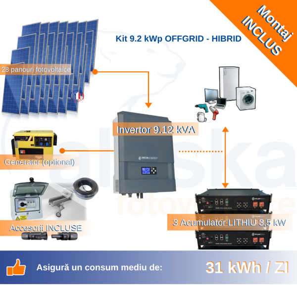 Sistem fotovoltaic OFFGRID - HIBRID 9 kWp