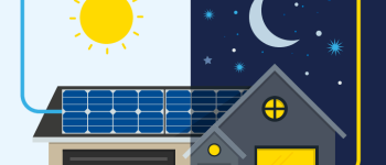 Sisteme fotovoltaice HYBRID (ONGRID cu stocare)
